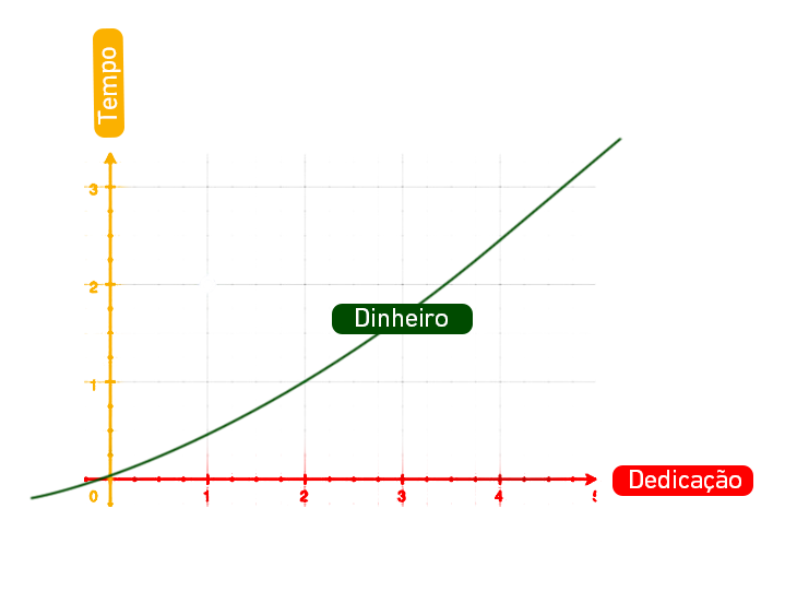 gráfico
